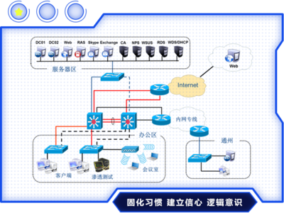 北大青鳥徐州中博網絡工程師課程亮點與目標