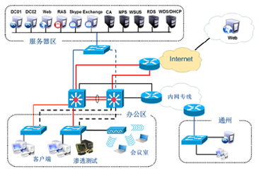 BCNT網絡信息安全工程師培訓課程 構建網絡工程與安全的堅實橋梁
