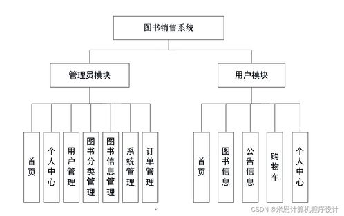 基于JSP的圖書銷售系統(tǒng)設(shè)計與實現(xiàn)——計算機系統(tǒng)集成視角